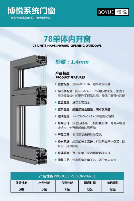 博悦78单体内开窗