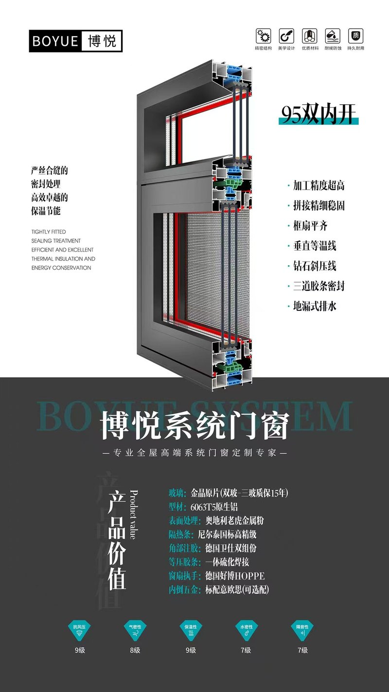 博悦95双内开系统窗